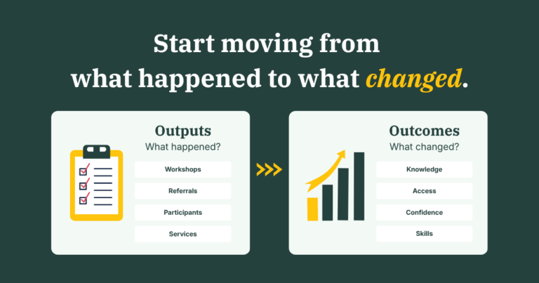 Outputs vs